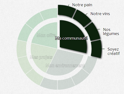 baita-exemple