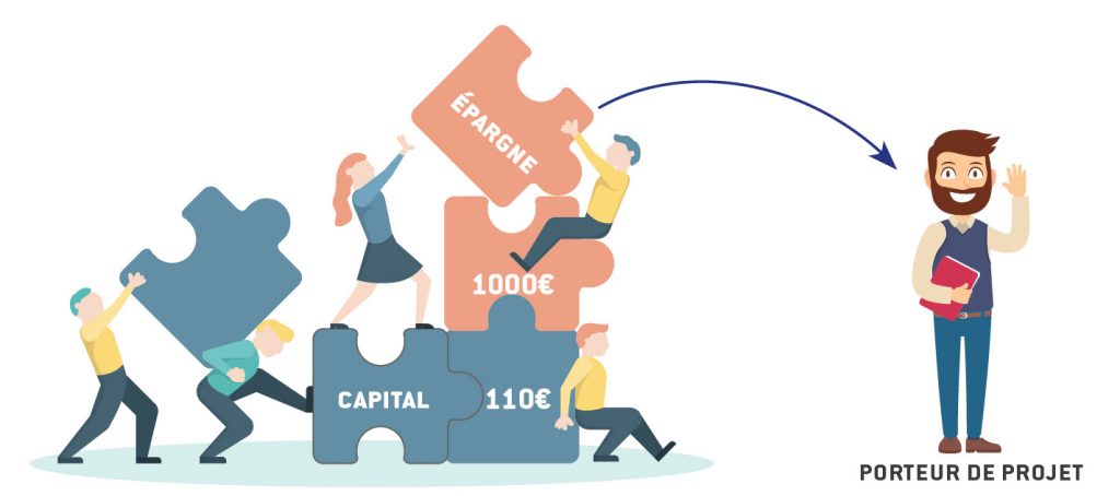 schema-epargne-capital-ok