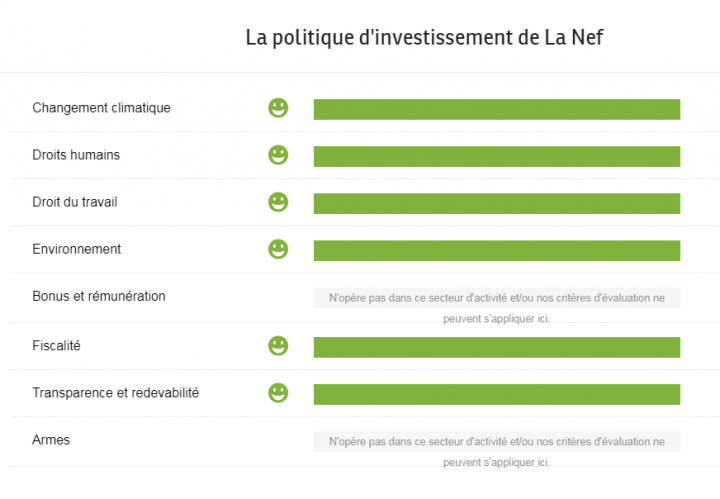 investissement La Nef