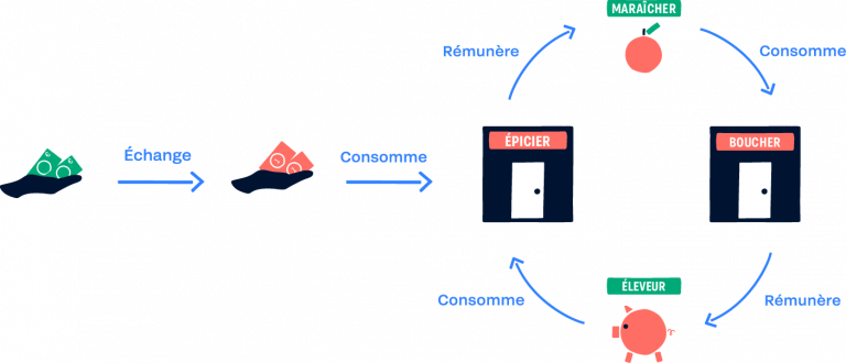 Monnaies locales ce qu’il faut savoir La Nef