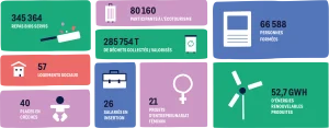 rapport d'impact de la Nef en 2024